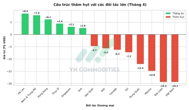 Cấu tr&uacute;c th&acirc;m hụt